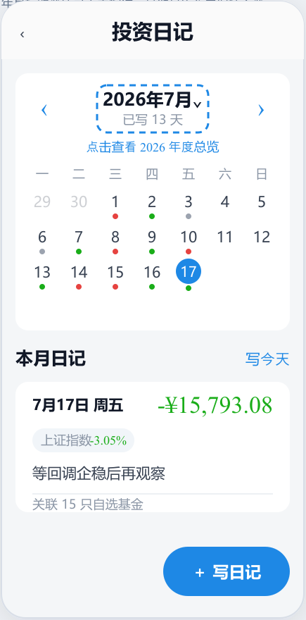 小程序投资复盘月历与年度回看截图